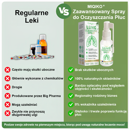 [Oficjalny flagowy sklep marki]👨‍⚕️MIQIKO® Zaawansowany spray oczyszczający płuca (☘️zalecany przez specjalistów od płuc☘️) ☘️☘️☘️